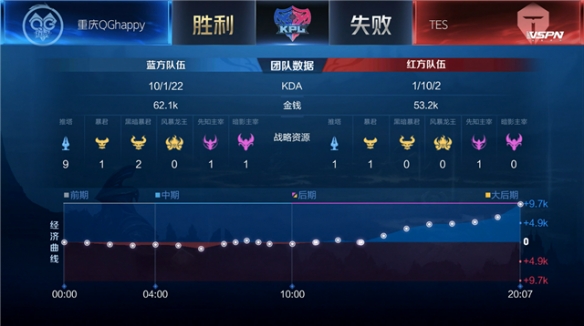 并增加了失