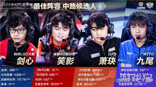 尼斯俱乐部 尼斯俱乐部